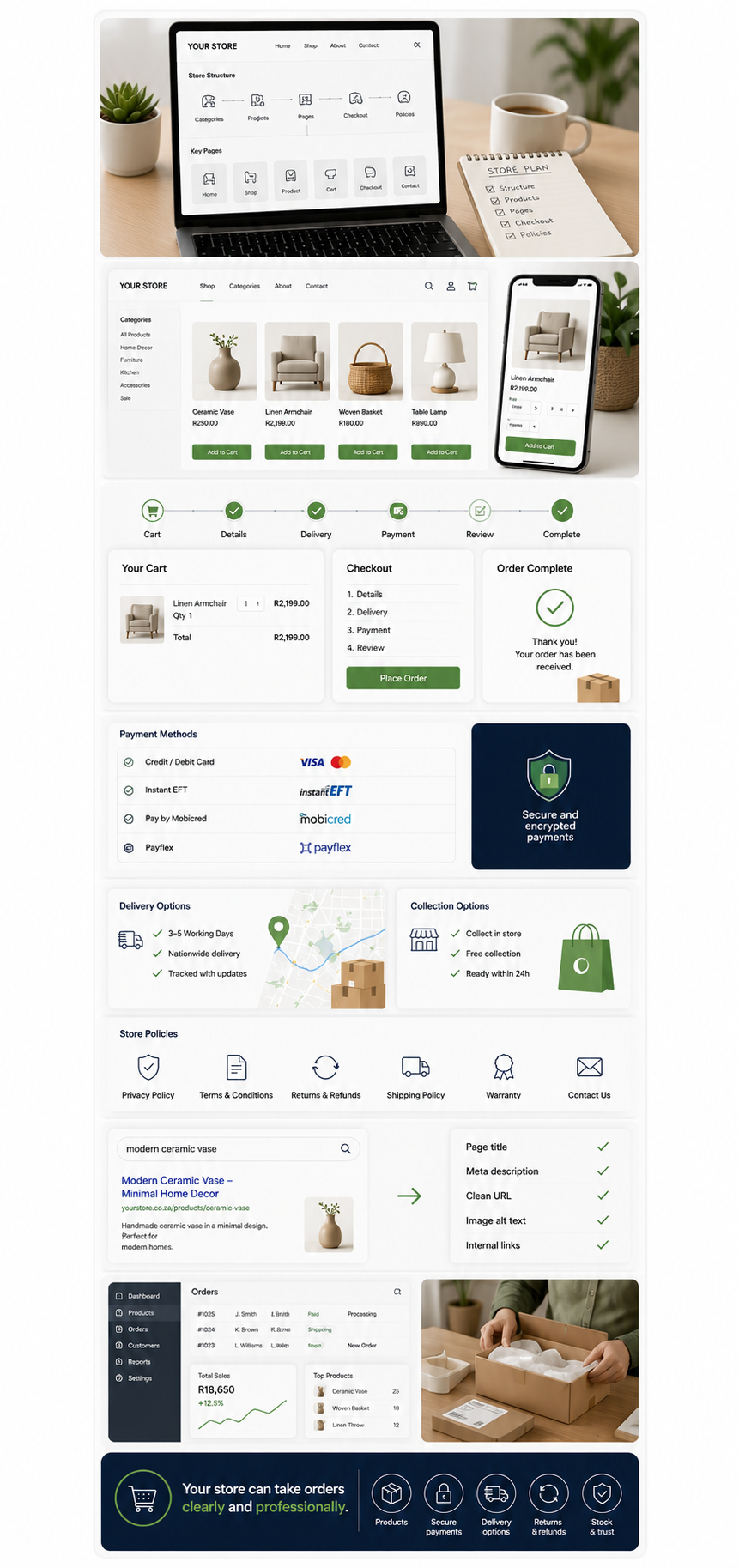 Online store structure, product categories, checkout flow and payment setup